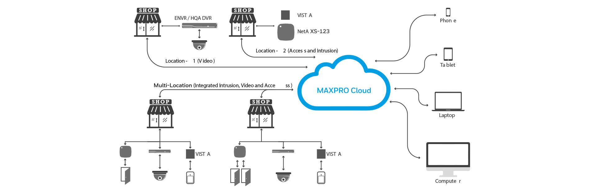 Solution Architecture Infographic